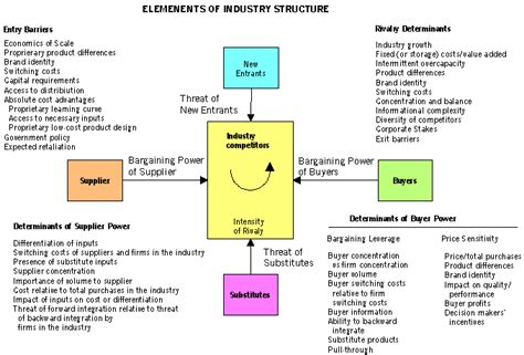 Toyota Five Forces Analysis & Recommendations (Porter’s Model).